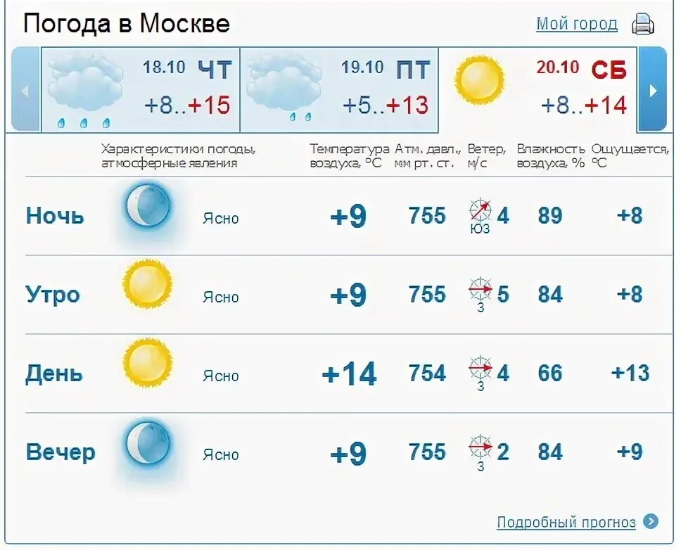 Погода кисловодск на 10 дней самый точный