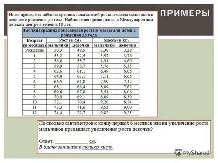 Демоверсия учитель начальных классов