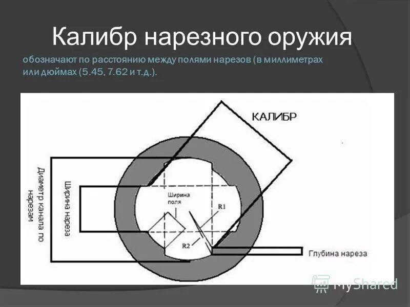 Калибр оружия в мм. Калибр гладкоствольного огнестрельного оружия. Что такое Калибр оружия с нарезным стволом. Калибр нарезного ствола. Калибр оружия по полям нарезов.