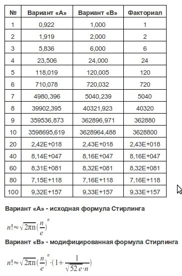 Формула стирлинга доказательство. Формула стирлинга для факториала. Формула стирлинга для логарифма. Формула стирлинга. Формула муавра стирлинга.