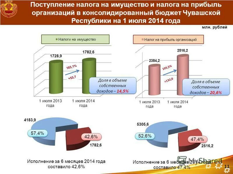 Проект кадры для цифровой экономики. Трубникова татьяна николаевна минцифра. Центр информационных технологий логотип. Всероссийский урок цифры. Цит мининформполитики чувашии.