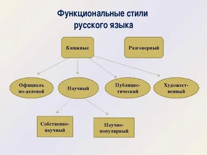 Другие разновидности
