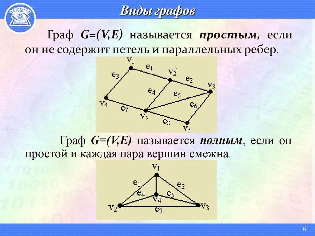 Графов б м. Виды графов. Названия графов. Виды полных графов.