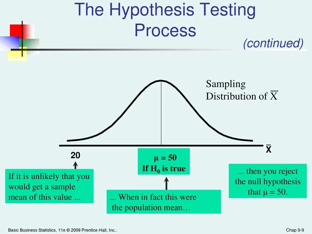 Sampling test. Hypothesis. hypothesis testing. hypothesis process. hypothesis in statistics.