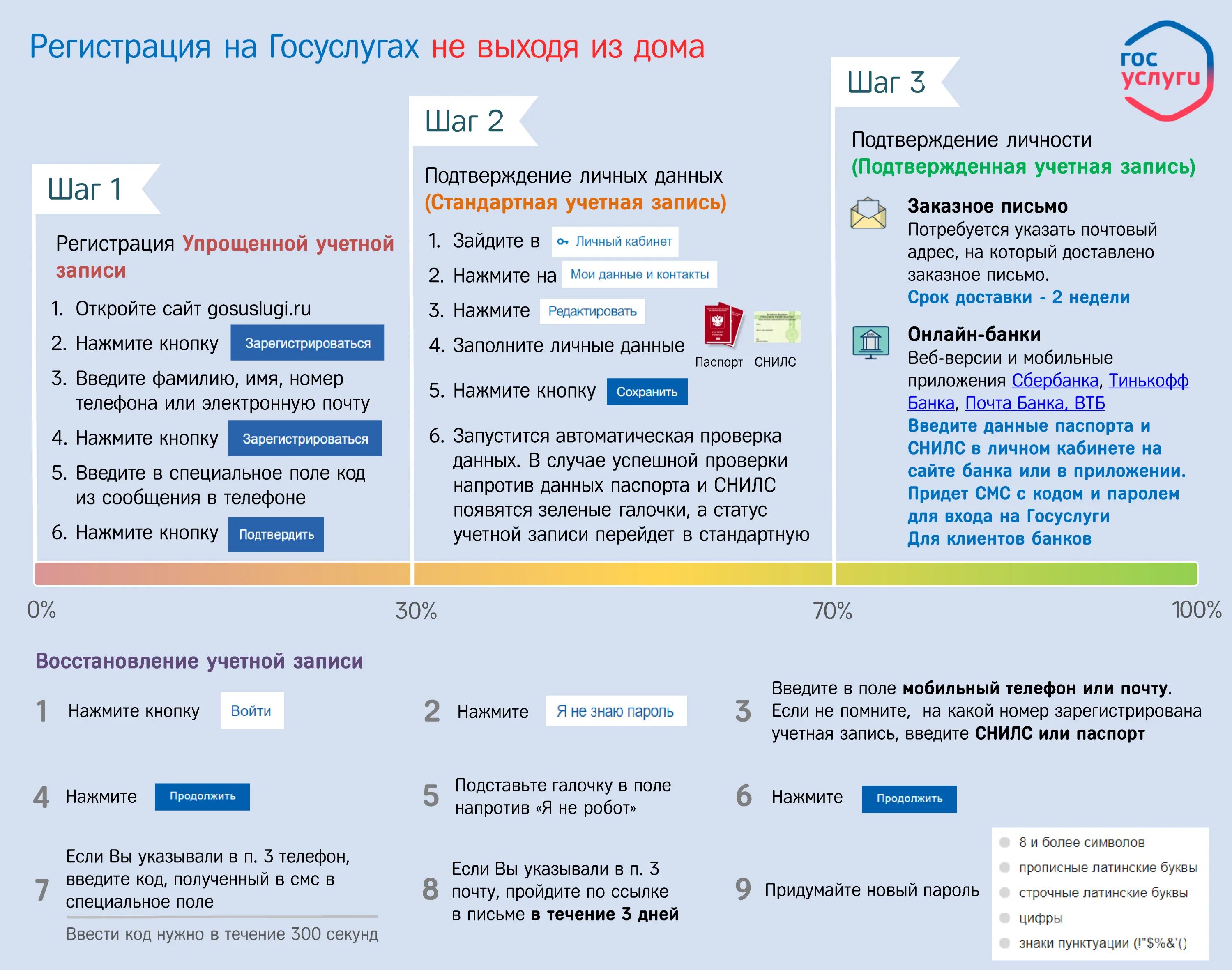 Как зарегистрироваться на госуслугах без мфц. Как зарегистрироваться на гос услигах. как зарегистрироваться на госуслугах. инструкция регистрации на госуслугах. подтверждение регистрации на госуслугах.