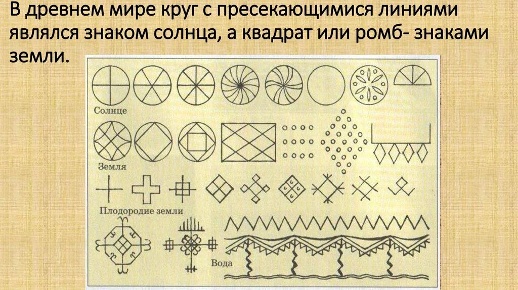 Солярные знаки это. Древние знаки солнца. Символы земли в народном искусстве. Солярные знаки земли, солнца, воды.. Солярный орнамент.