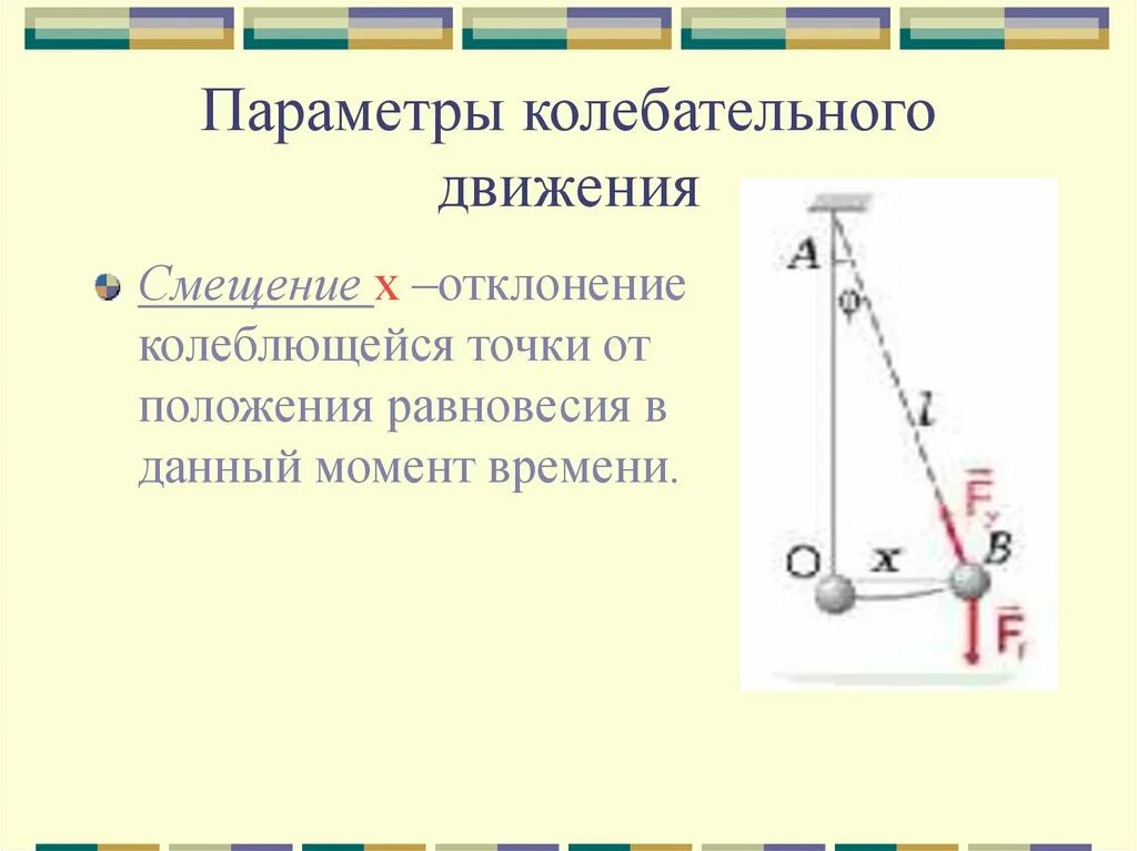 Наибольшее отклонение от положения равновесия это