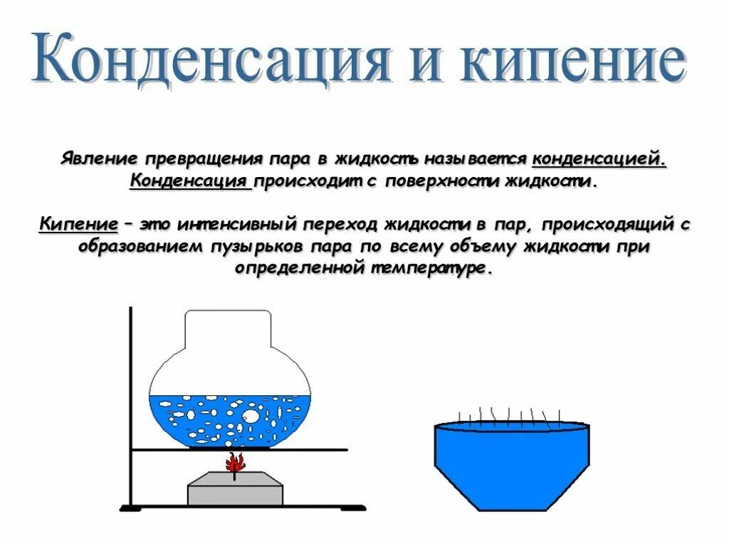 Причины кипения. Испарение конденсация кипение. Процесс кипения воды. Кипение по физике. Физический процесс кипения воды.