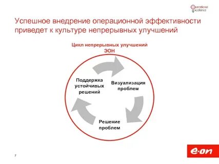 Эффективность непрерывного