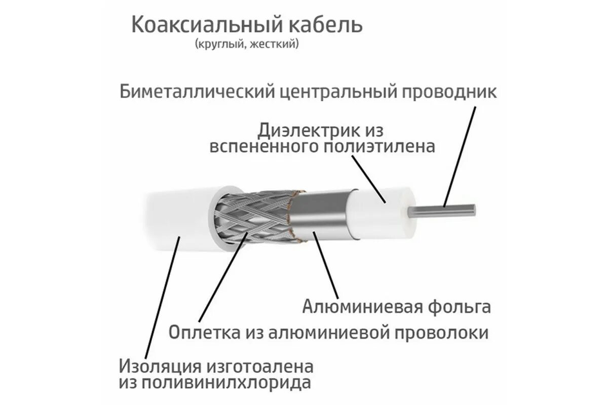 Параметры коаксиального кабеля
