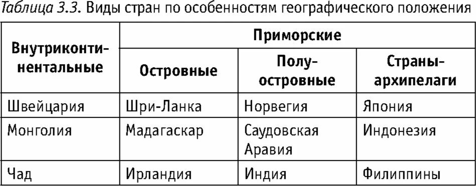 Схема страны по географическому положению фото - PwCalc.ru