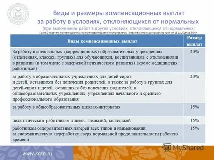 Компенсации выплачиваемые налоговой