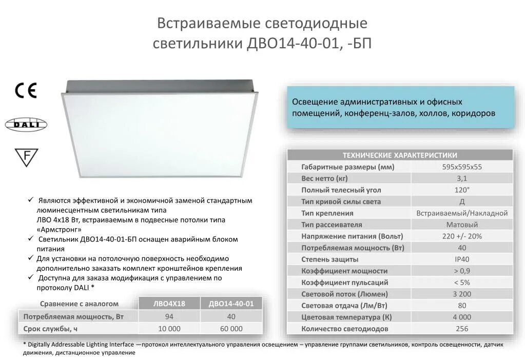 Потребляемая мощность светодиодной лампы. Люминесцентные светильники для Армстронг Потребляемая мощность. Светильник светодиодный ДВО 1610 крепление. Световой поток светодиодных светильников Армстронг. Светильник светодиодный ДВО 6567-P 36вт.