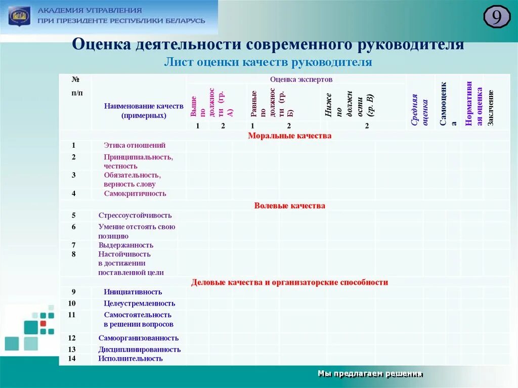 Оценка работы руководителя. Оценочный лист руководителя. Оценка деятельности руководителя. Лист оценки деятельности работника. Лист оценки качества