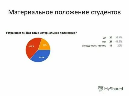 Материальное состояние или положение
