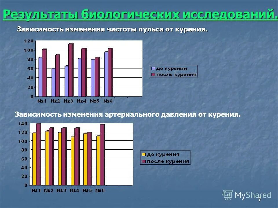 чсс у курильщика. пульс курильщика. минздрав предупреждает курение опасно для здоровья. пульс после сигареты. пульс курильщика.