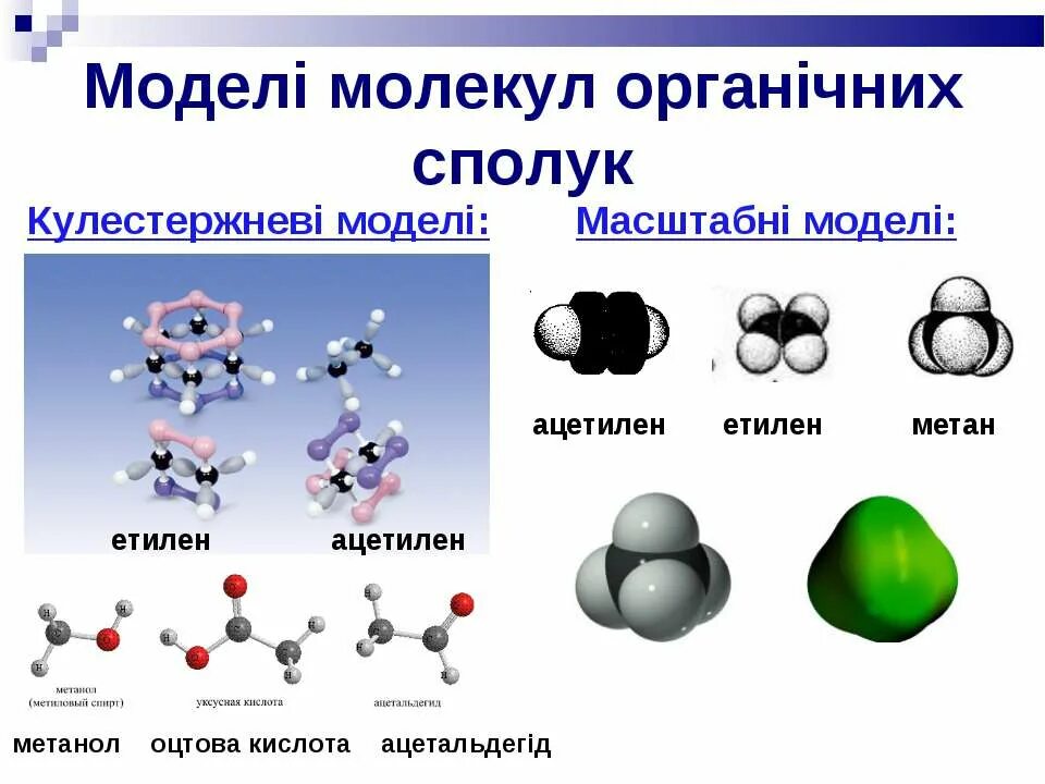Модели органических молекул. Модели молекул органических веществ. Химические модели молекул в органической химии. Молекулы и их названия.