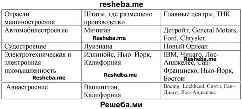 Название пояса ведущие отрасли главные центры сша