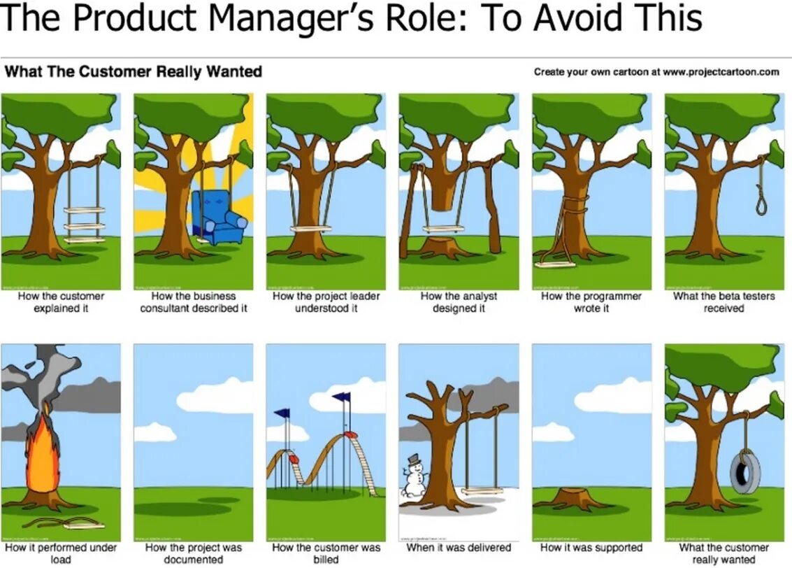 You do the project