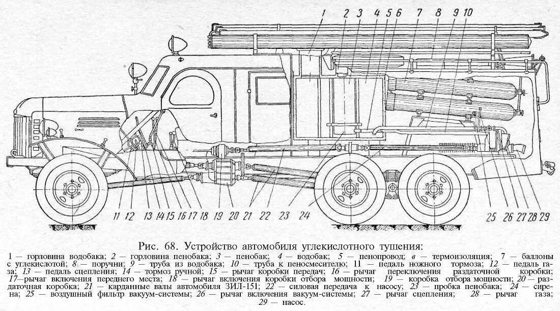 Трансмиссия пожарных автомобилей. ЗИЛ 131 пожарный схема. ПМЗ-27 чертеж. Схематично пожарный автомобиль ЗИЛ 130. Габариты ЗИЛ 131 пожарный.