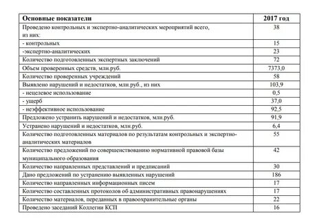 Направленно количество