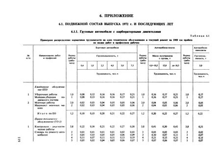 Времена текущих ремонтов