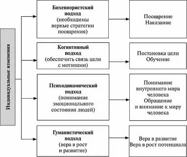 На стратегию вознаграждения влияют аспекты