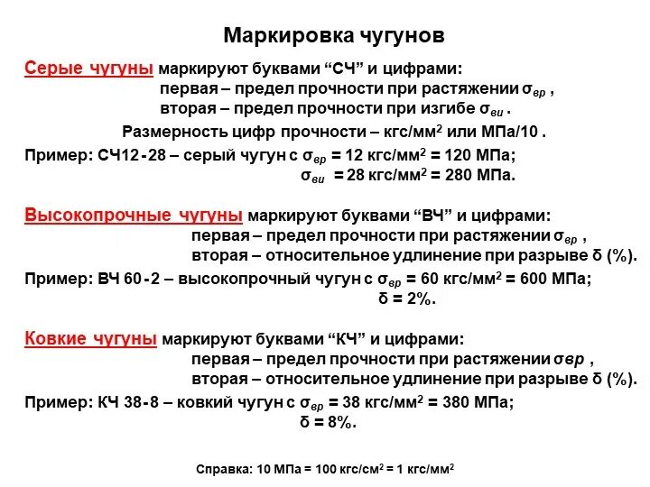 Аналог чугуна. Сч 250 марка чугуна. расшифровка марки чугуна ) сч18(178). принцип маркировки чугуна. маркировка чугуна маркировка чугуна.