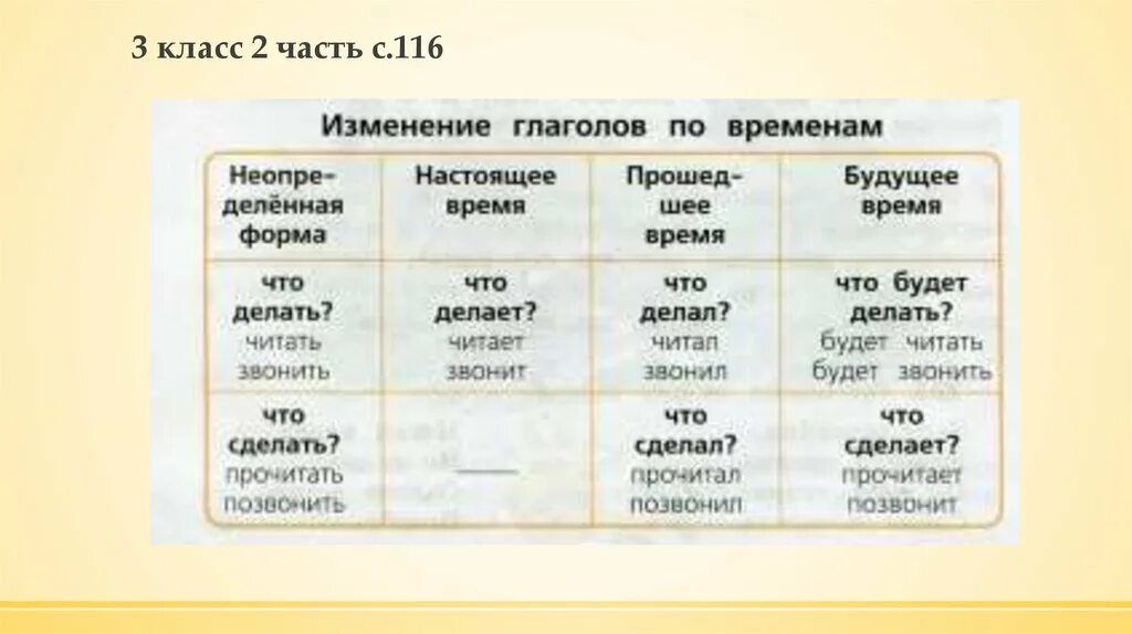 Изменение глаголовпо вркменам. Изменение глаголов по временам. Изменение глаголов по временам таблица. Табила изменение глаголов по временам.