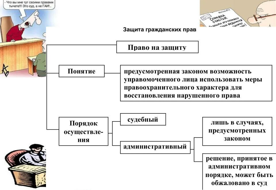Презентация к уроку обществознания "Гражданские правоотношения"