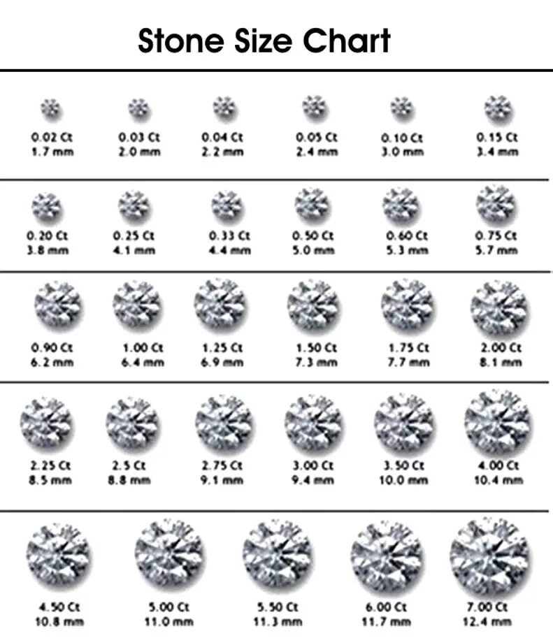 Сколько стоит stone