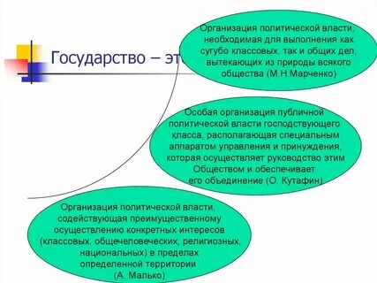 Группы и организации в политике