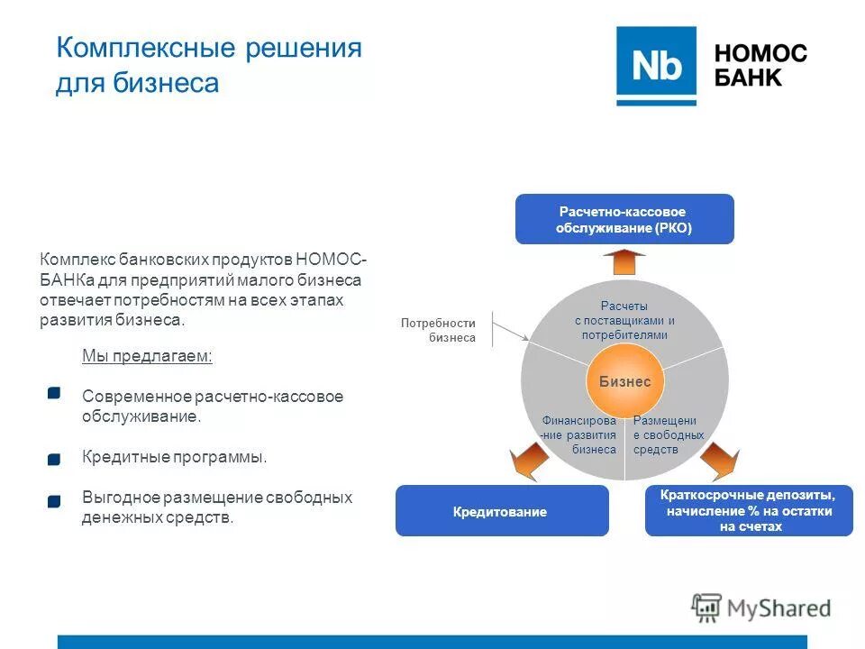 Комплексные решения для бизнеса. Комплексное решение для предприятий. Комплексные продукты банка. Современные банковские продукты. Новый продукт банка