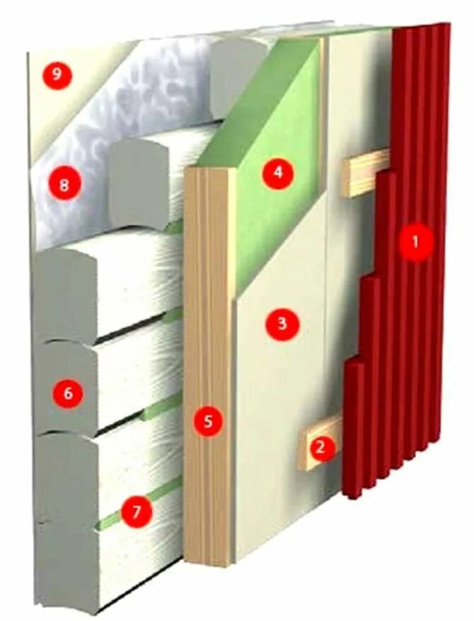Пароизоляция внутри дома. Утеплитель Paroc под сайдинг. Пароизоляция для стен. Пароизоляция стен снаружи стены. Пароизоляция бруса 150х150.