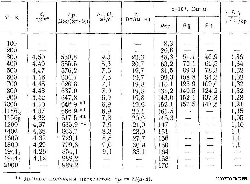 Плотность стали 50