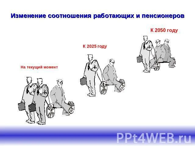 Соотношение работающих. Проблема соотношения работающих и пенсионеров.
