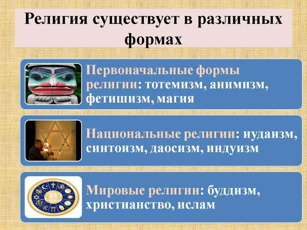 Значимость религии в современном обществе егэ обществознание. Сферы религии. роль религии в обществе.