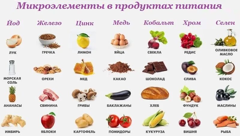 Полезных витаминов и микроэлементов. Полезных витаминов и микроэлементов