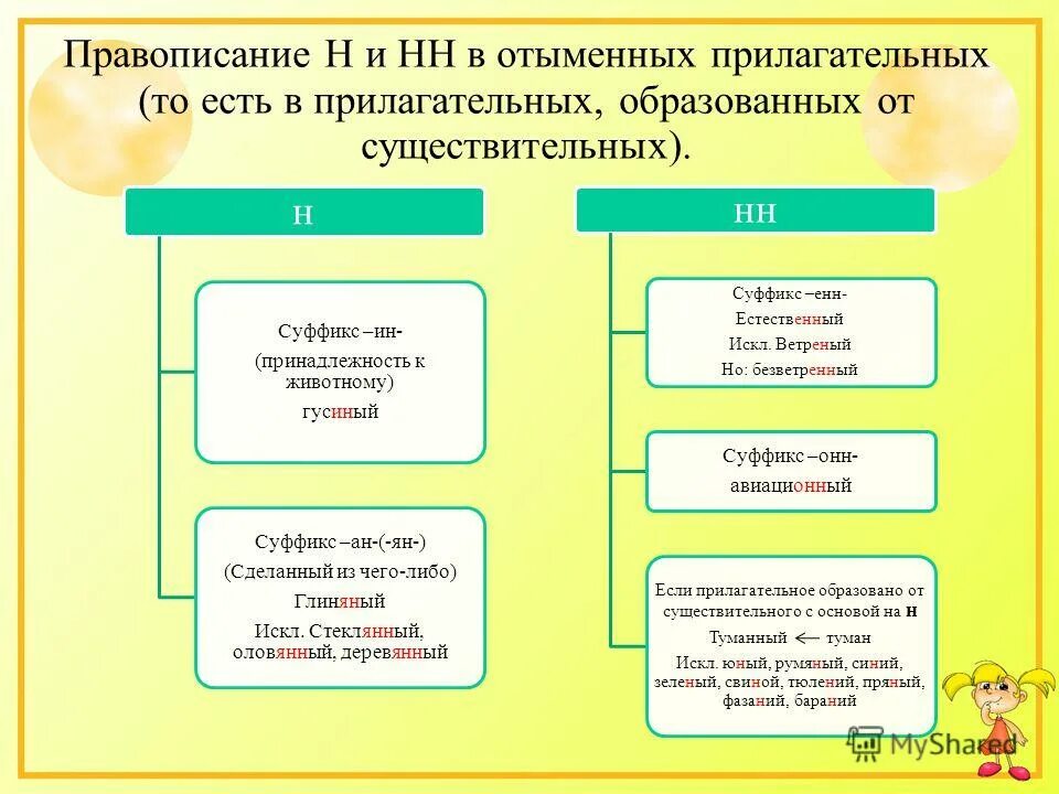 Слова с суффиксом н и нн. Слова с суффиксом н. Суффикс н ый. Прилагательные с суффиксом н и нн. Суффикс н ый.