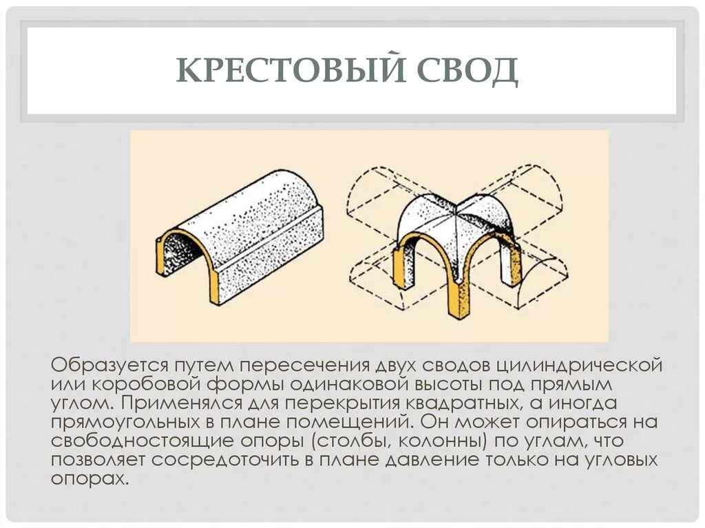 Крестовый свод. Цилиндрический и крестовый свод. Конический свод. Крестовый свод в архитектуре.