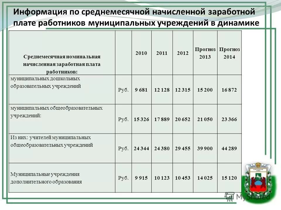 Система оплаты труда работников муниципальных учреждений. Цели оплаты труда. Система оплаты труда работников образовательного учреждения. Системы оплаты труда работников государственных учреждений. Система оплаты труда работников муниципальных учреждений.