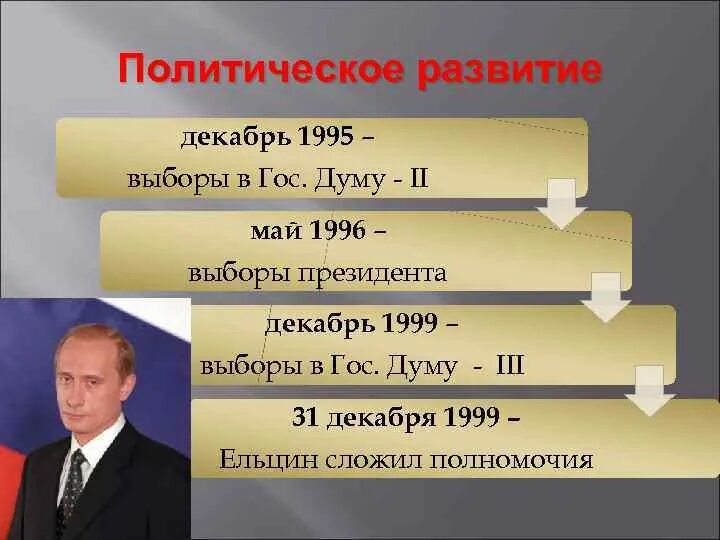 Выборы последствия. Выборы в Думу 1995. Итоги выборов 1995. Выборы 1995 года в государственную Думу. Выборы 1999 года в государственную Думу.