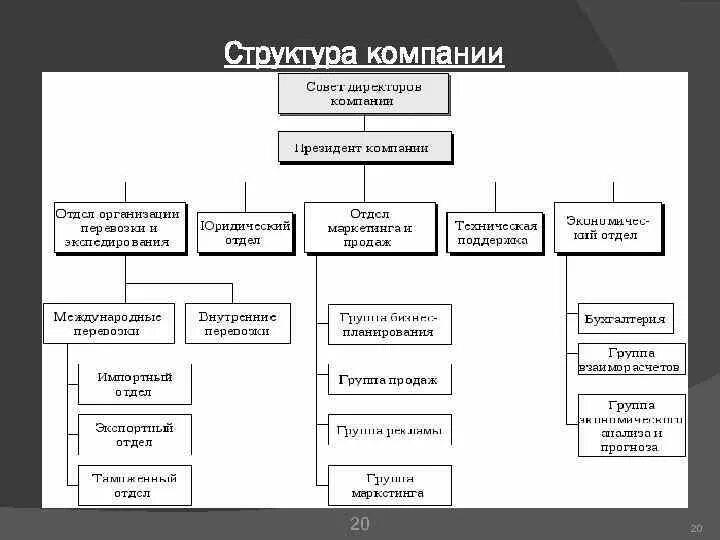 Какие подразделения есть в организации. Организационная структура предприятия ГАЛОПОЛИМЕР. Организационная структура Калашников. Организационная структура концерна Калашников. Организационная структура фирмы подразделения филиалы.