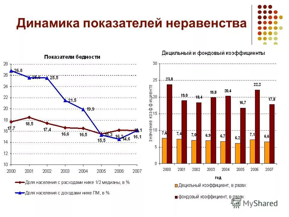динамика социально экономических систем. социально-экономическая система. - описать типы экономических систем кратко. основные задачи социально-экономической статистики. структура врп татарстана.