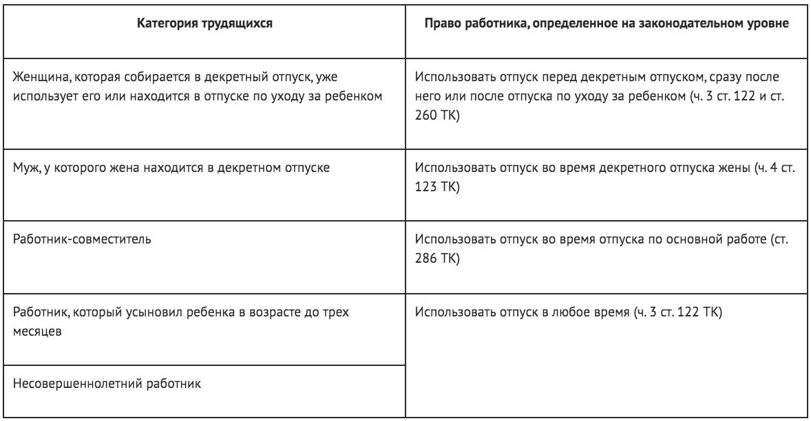 Статья 122 тк. Отпуск 2022 ТК РФ. Учебный отпуск в 2022 году. 122 Ст ТК РФ про отпуск. Продолжительность отпуска прокурора.