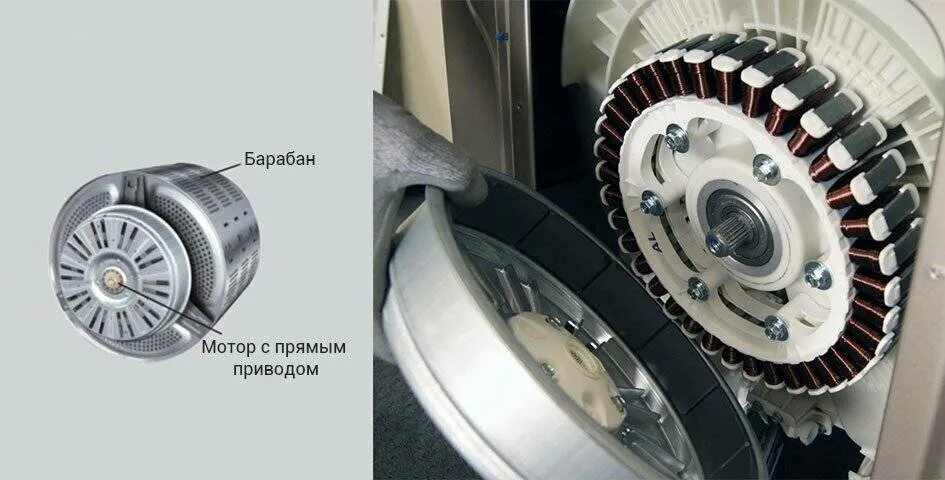 Инверторный двигатель в стиральной машине что это. Инверторный мотор lg direct drive. двигатель прямого привода стиралки lg. инверторный двигатель стиральной машины haier. инверторный двигатель стиральной машины lg.