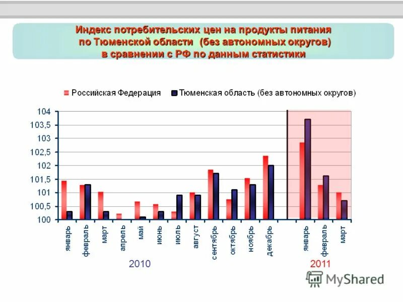 Департамент тарифной и ценовой политики тюменской