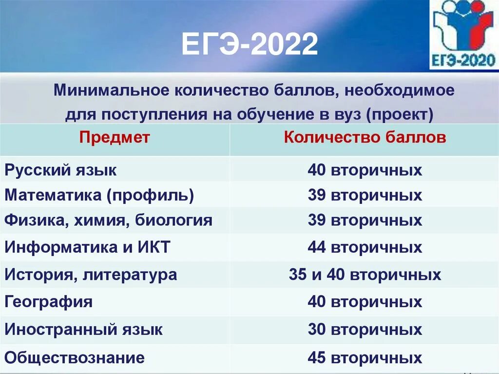 Поступи по результатам егэ. ЕГЭ 2022. ЕГЭ 2021. Минимальные баллы ЕГЭ 2021. Минимальные баллы ЕГЭ 2021 для поступления в вузы.