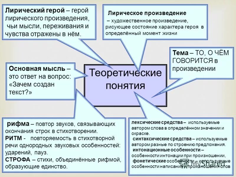 как писать анализ стиха план. классификация жанров литературы. как писать анализ стихотворения 10 класс. структура лирических произведений. структурно-семантический анализ текста.