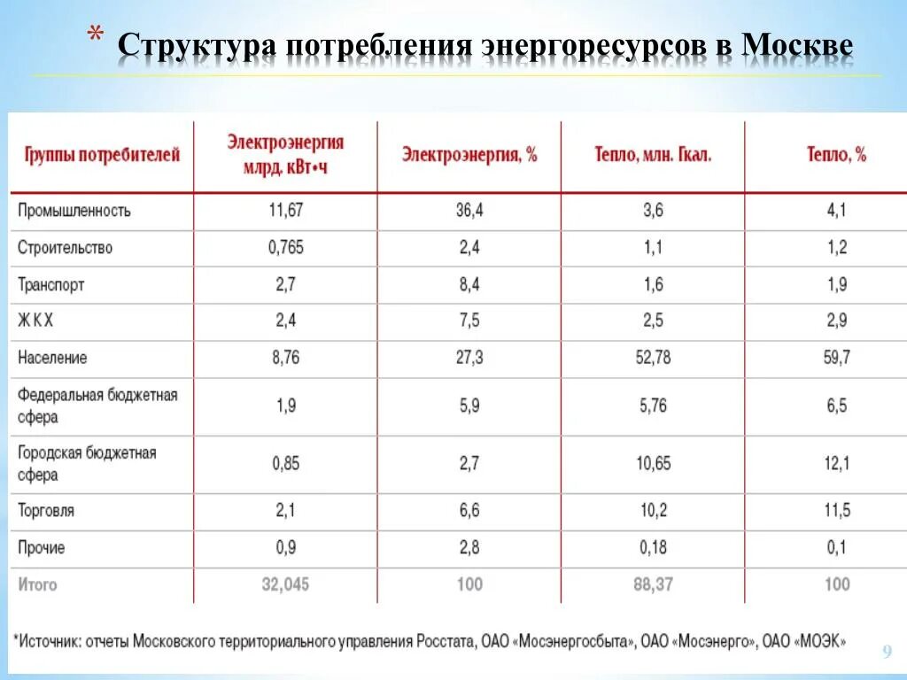 Моэк график москве. Моэк график москве
